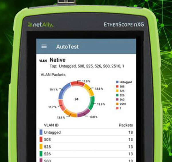 Новые тенденции в тестировании корпоративных WiFi сетей